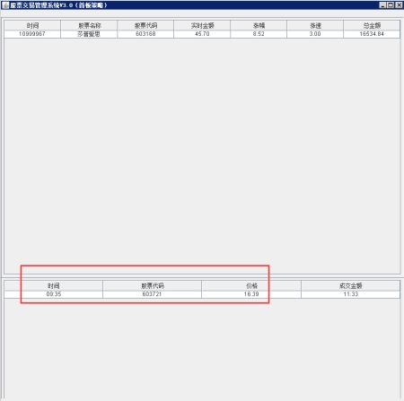 这些就是年前的机会股！（年后的股市行情走势图）